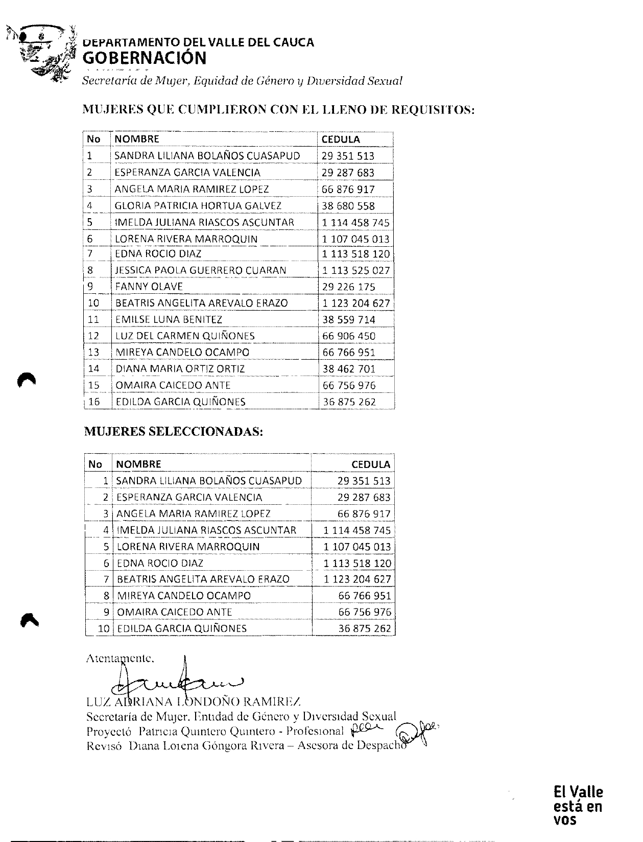 RESULTADOS PROYECTO EMPODERAMIENTO ECONÓMICO DE MUJER