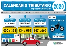 Calendario Tributario Impuesto Vehicular 2020