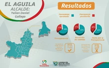 año 2020 Municipio de Aguila