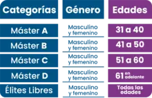 Categorías 2