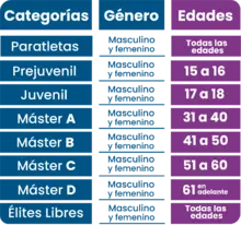 Categorías de premiación