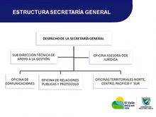 Imagen organigrama 2