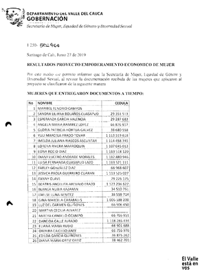 RESULTADOS PROYECTO EMPODERAMIENTO ECONÓMICO DE MUJER