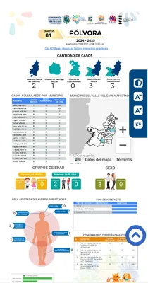 Evitar el uso de pólvora, llamado de autoridades de salud; tres quemados en inicio de diciembre en el Valle