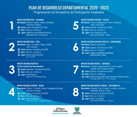 Programación Encuentros de Participación para el Plan de Desarrollo 2020-2023