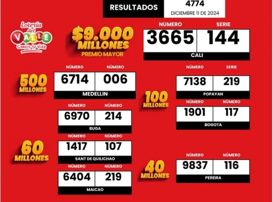 Consulta los resultados de la Lotería del Valle del 11 de diciembre de 2024, ¿ganaste?